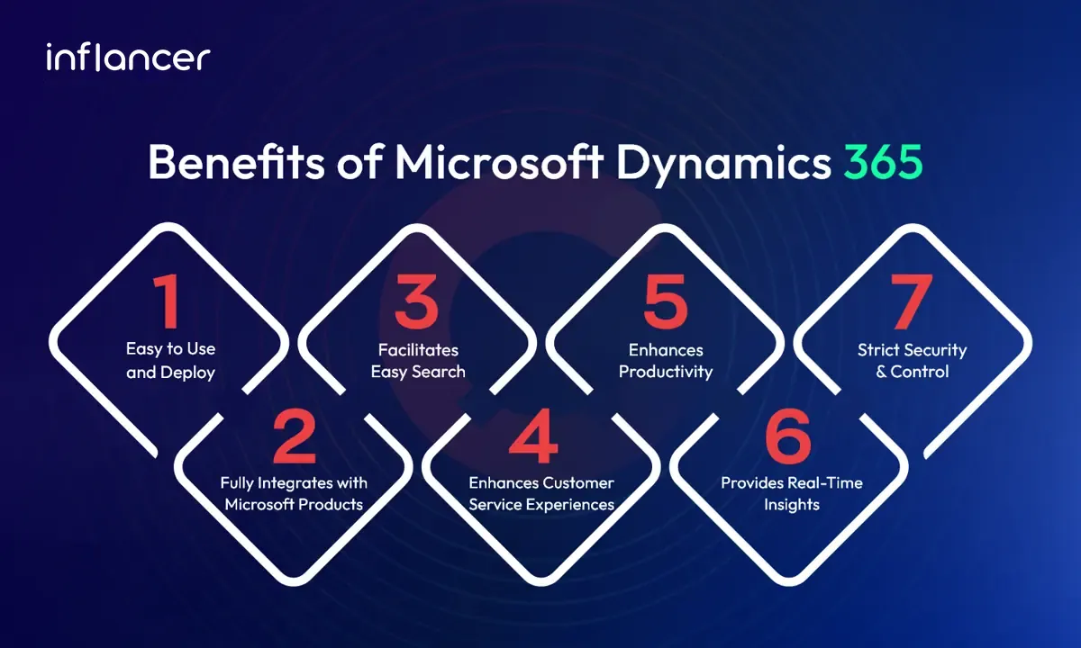 Benefits of Microsoft Dynamics 365