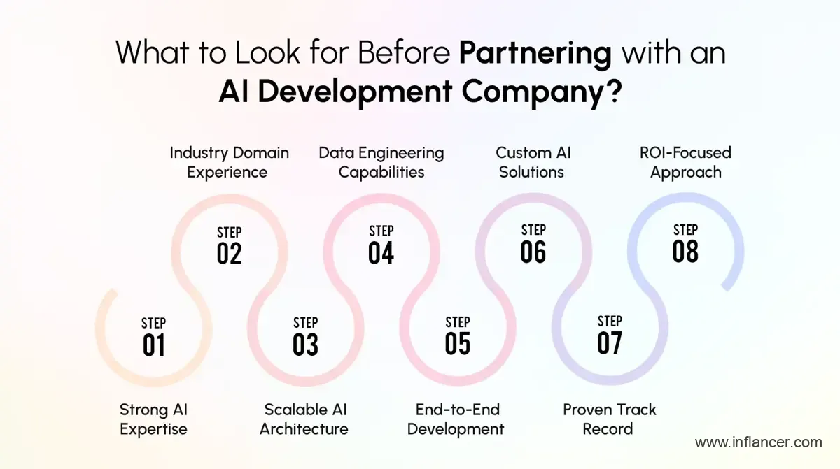 Steps to Choose the Right AI Application Development Company
