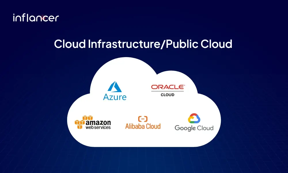 Cloud-Infrastructure-Public-Cloud