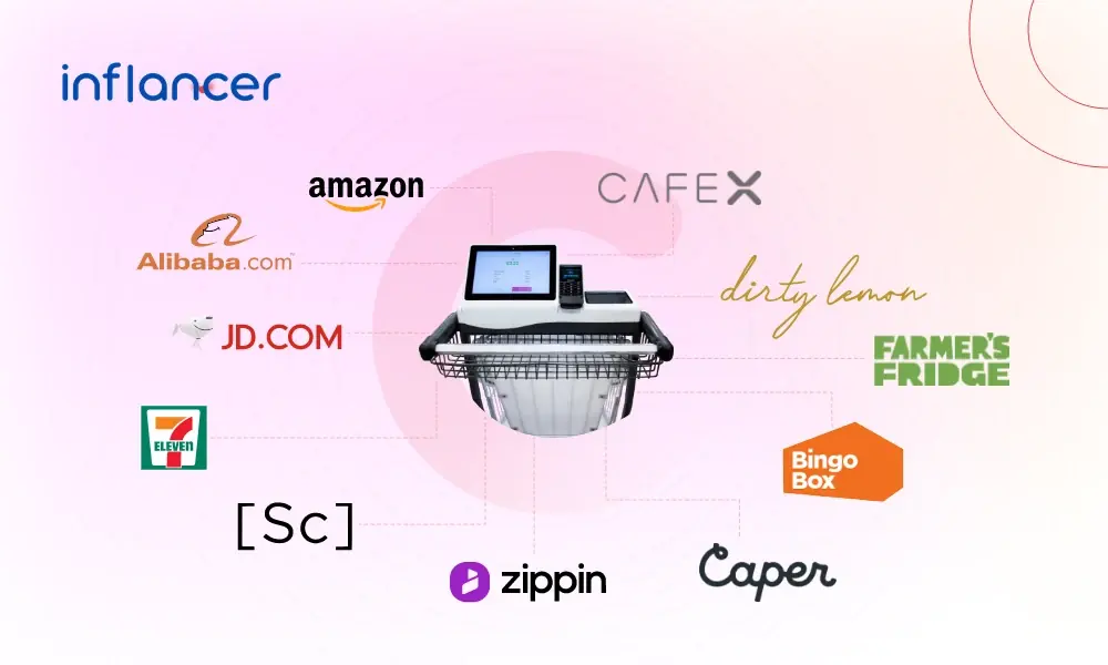 Key Players To Watch On Cashier-less Projects