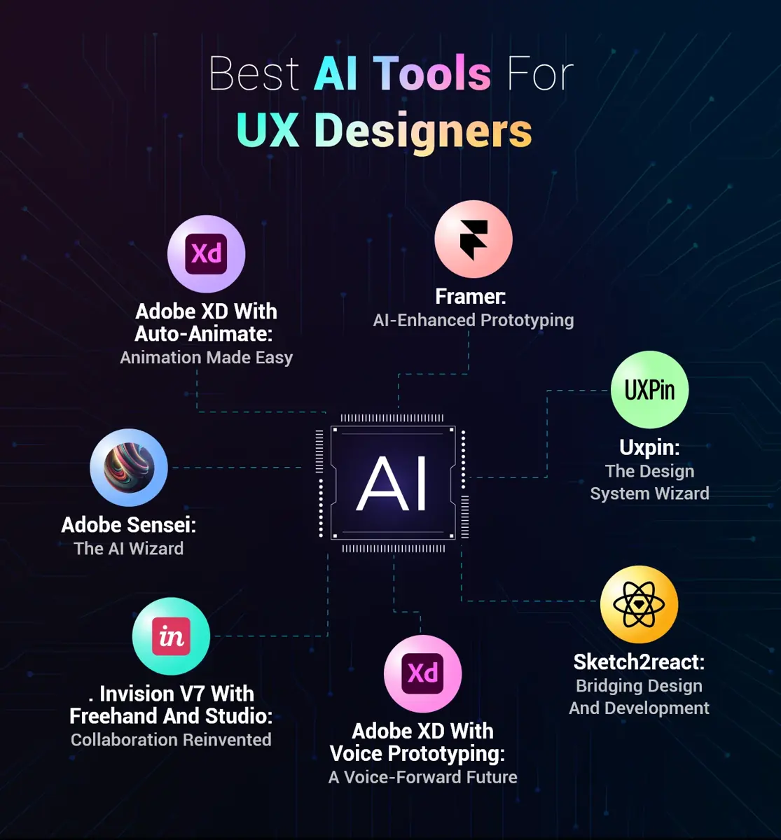 Best-AI-Tools-For-UX-Designers
