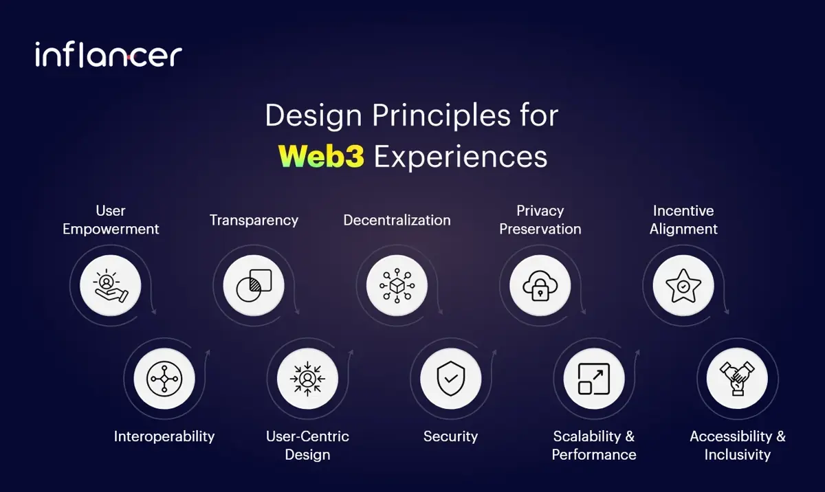 Design Principles for Web3 Experiences