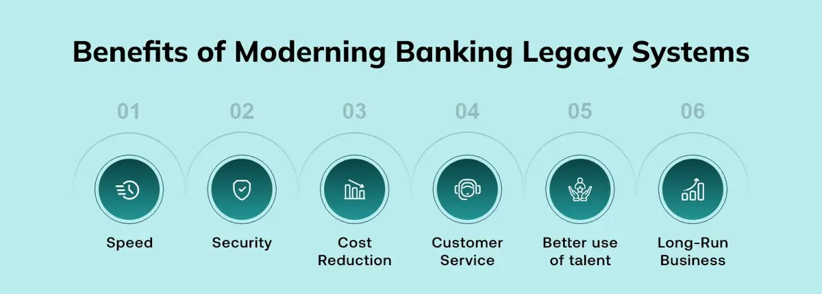 benefits of modern banking systems