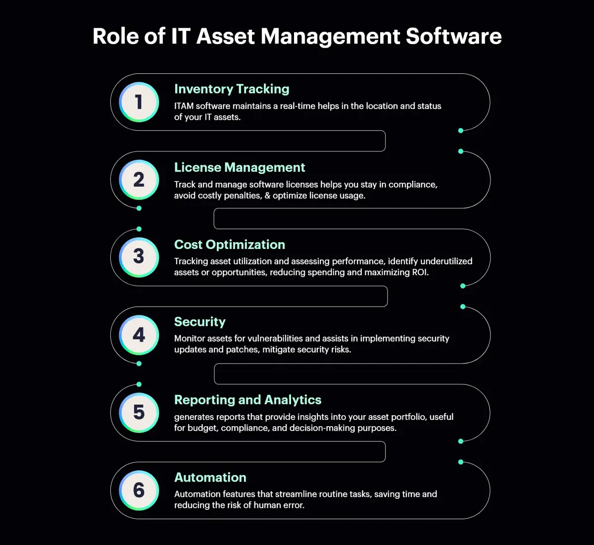Role-of-IT-Asset-Management-Software