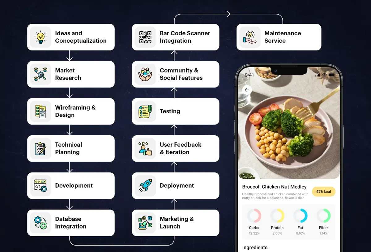 Build a Calorie Counting App