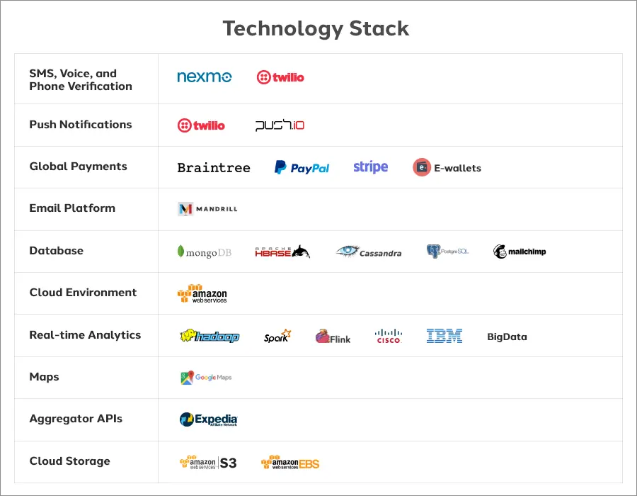 tech_stack_1-1