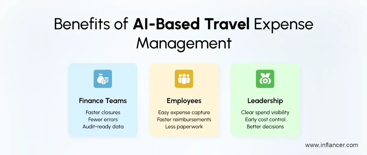 Benefits of AI-Based Travel Expense Management