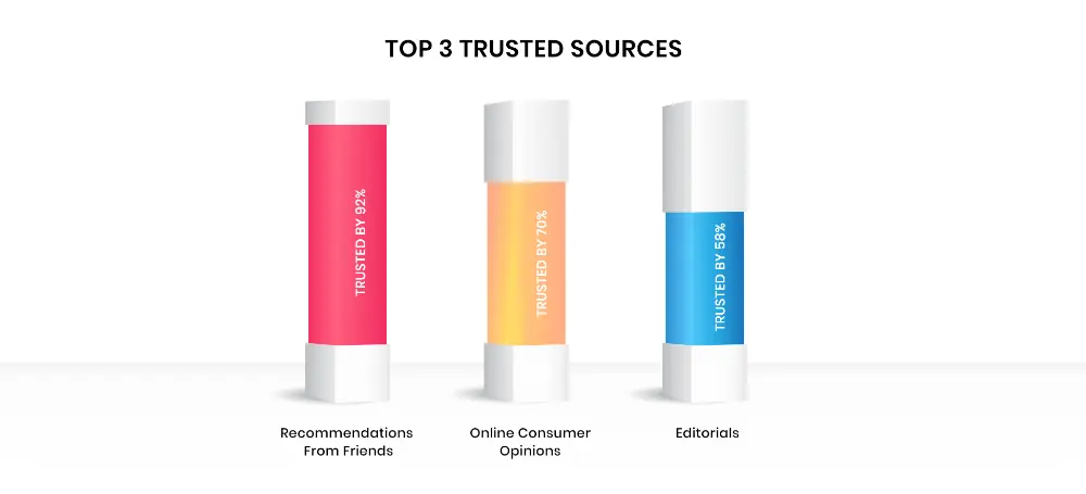 create-brand-advocates