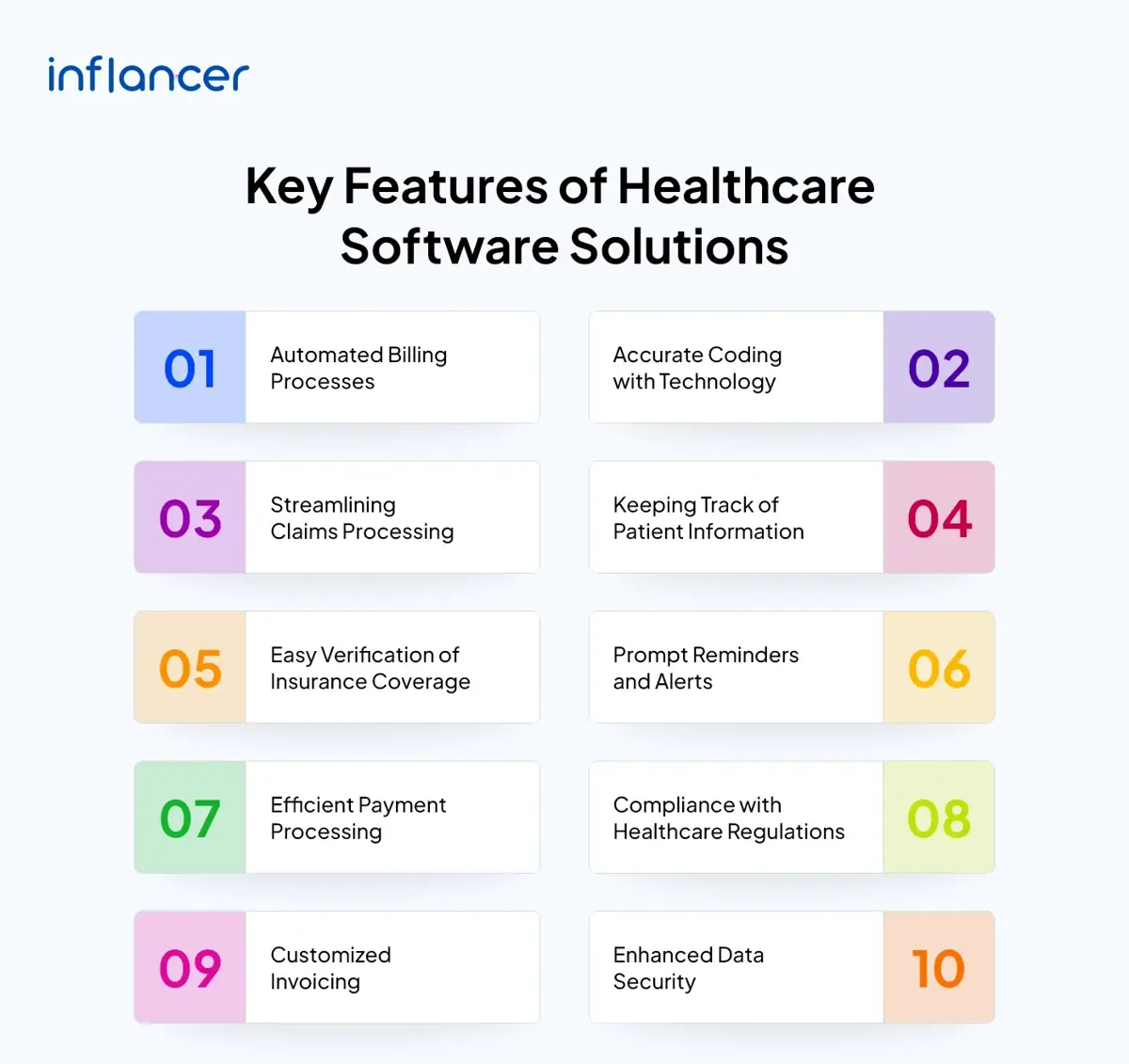 Key Features of Healthcare Software Solutions