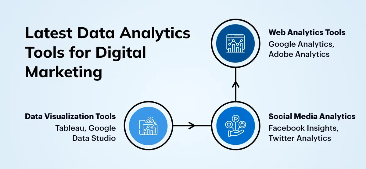 Data Analytics Tools for Digital Marketing