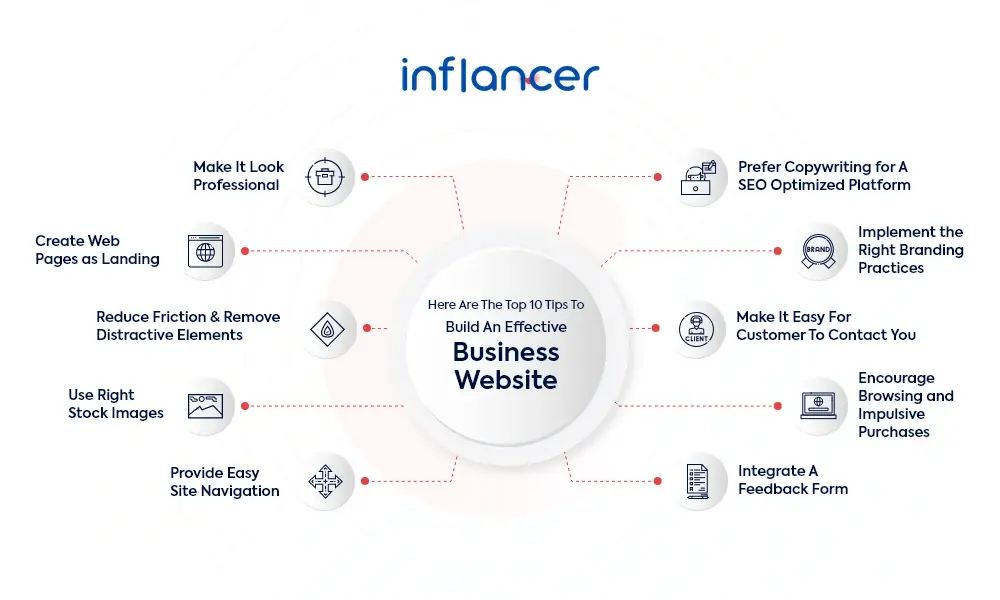 Tips To Build An Effective Business Website