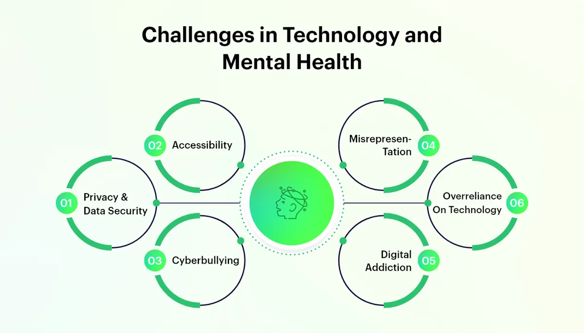Challenges-in-Technology-and-Mental-Health