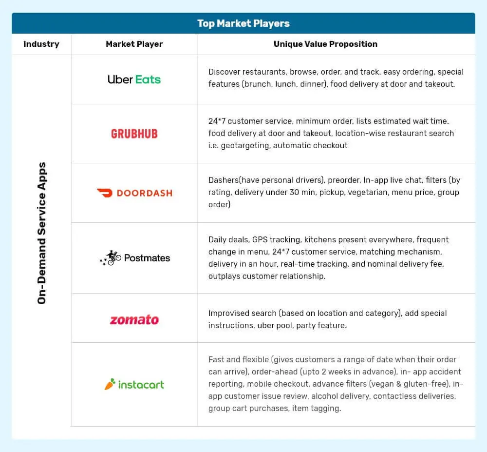 top-market-player