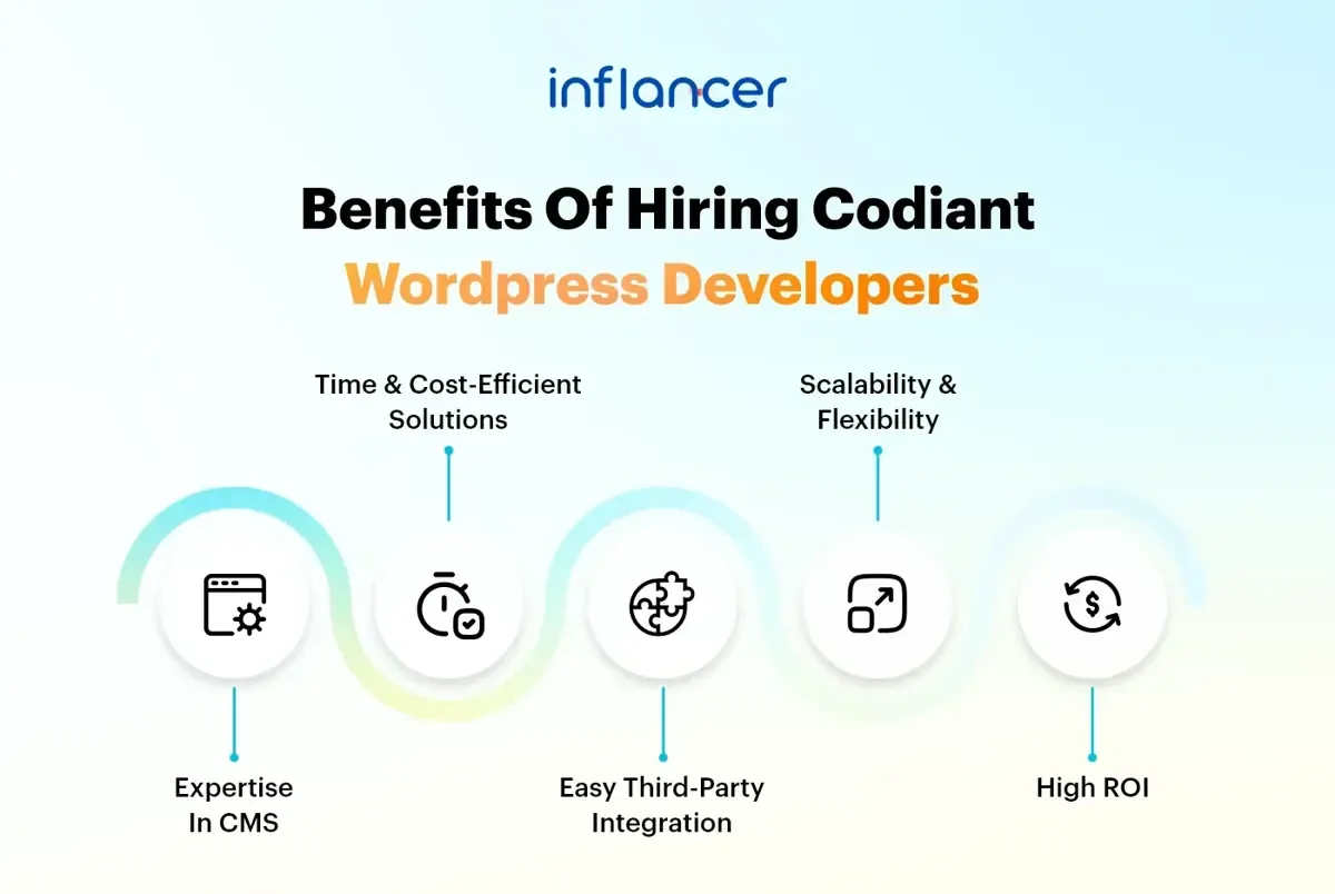 benefits-of-hiring-inflancer-wordpress-developers