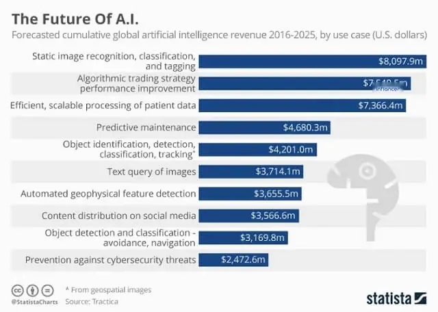 ai-trends