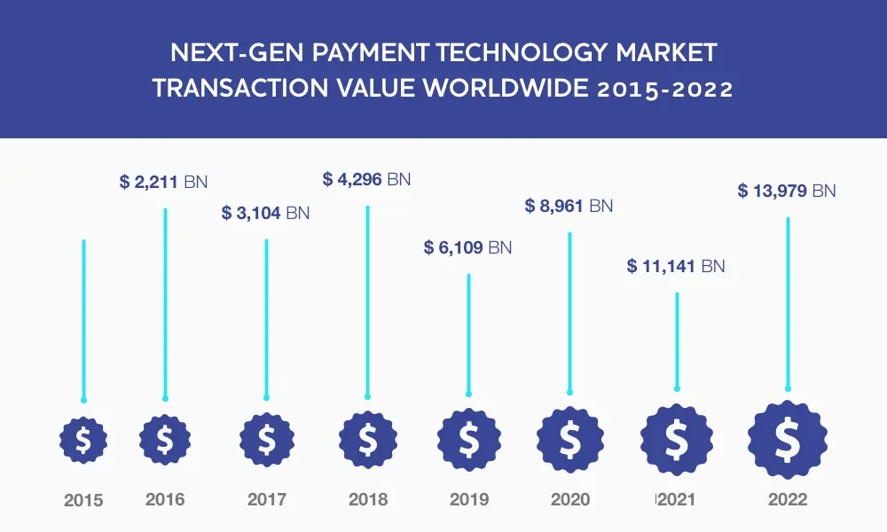 market-transaction-value-worldwide