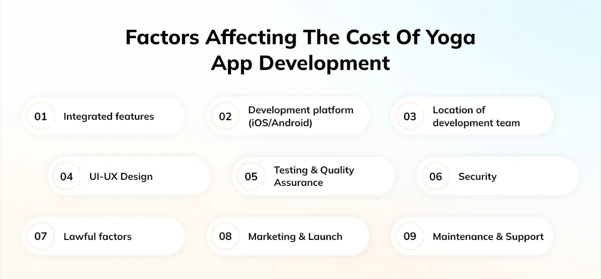Factors Affecting The Cost Of Yoga App Development