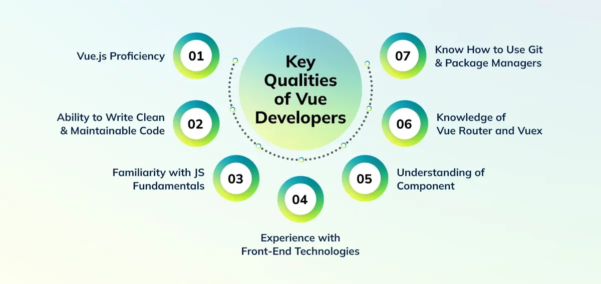 quallities of vue developers - inflancer