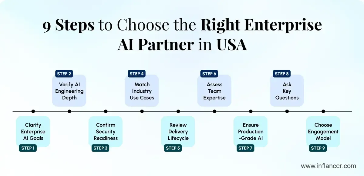 Steps to Hire the Right Enterprise AI Partner in USA 2026 Guide