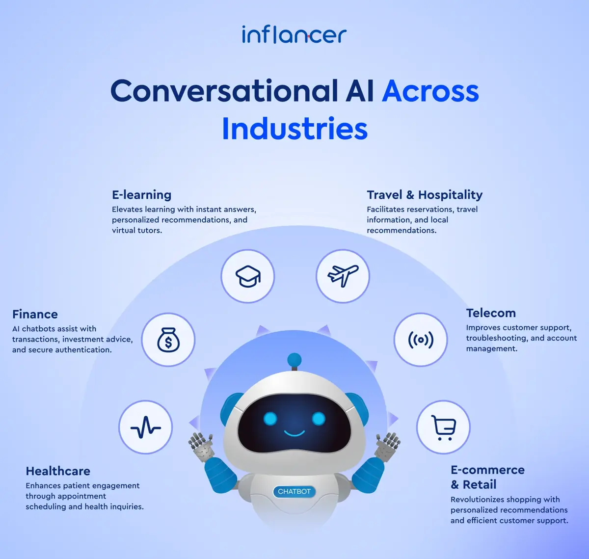 Conversational-AI-Across-industries