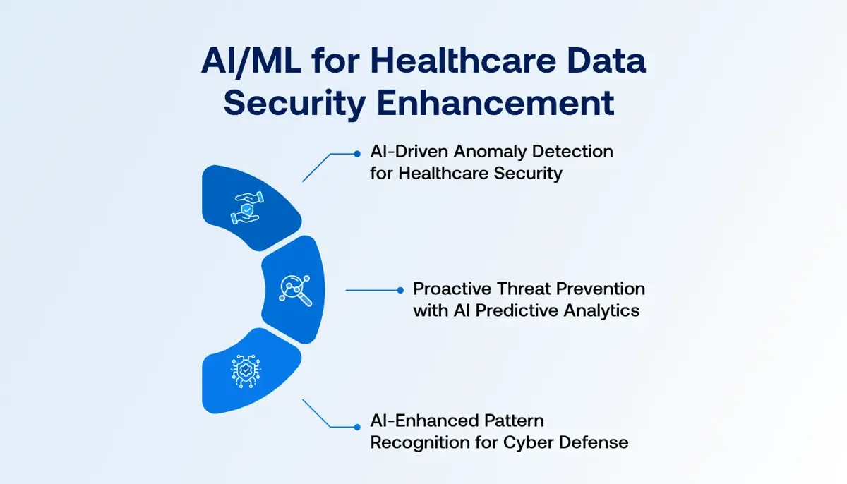 AI and ML in Enhancing Healthcare Data Security