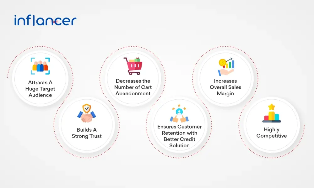 add-bnpl-in-ecommerce-site