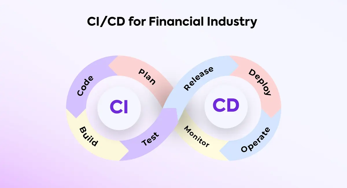 CI/CD is the backbone of agile FinTech development