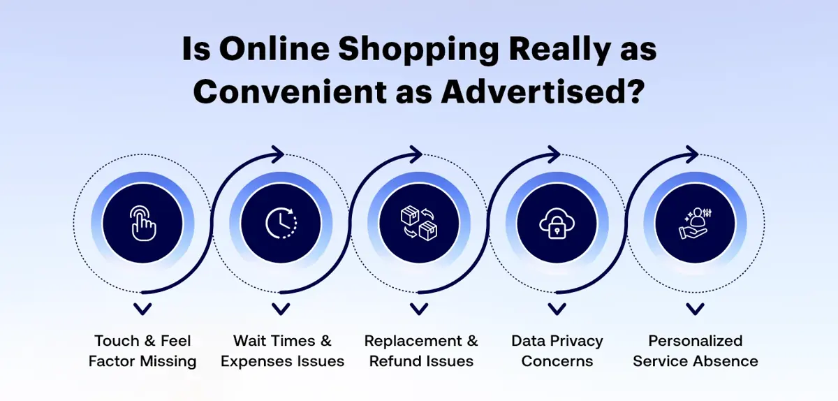 Challenges of Online Shopping