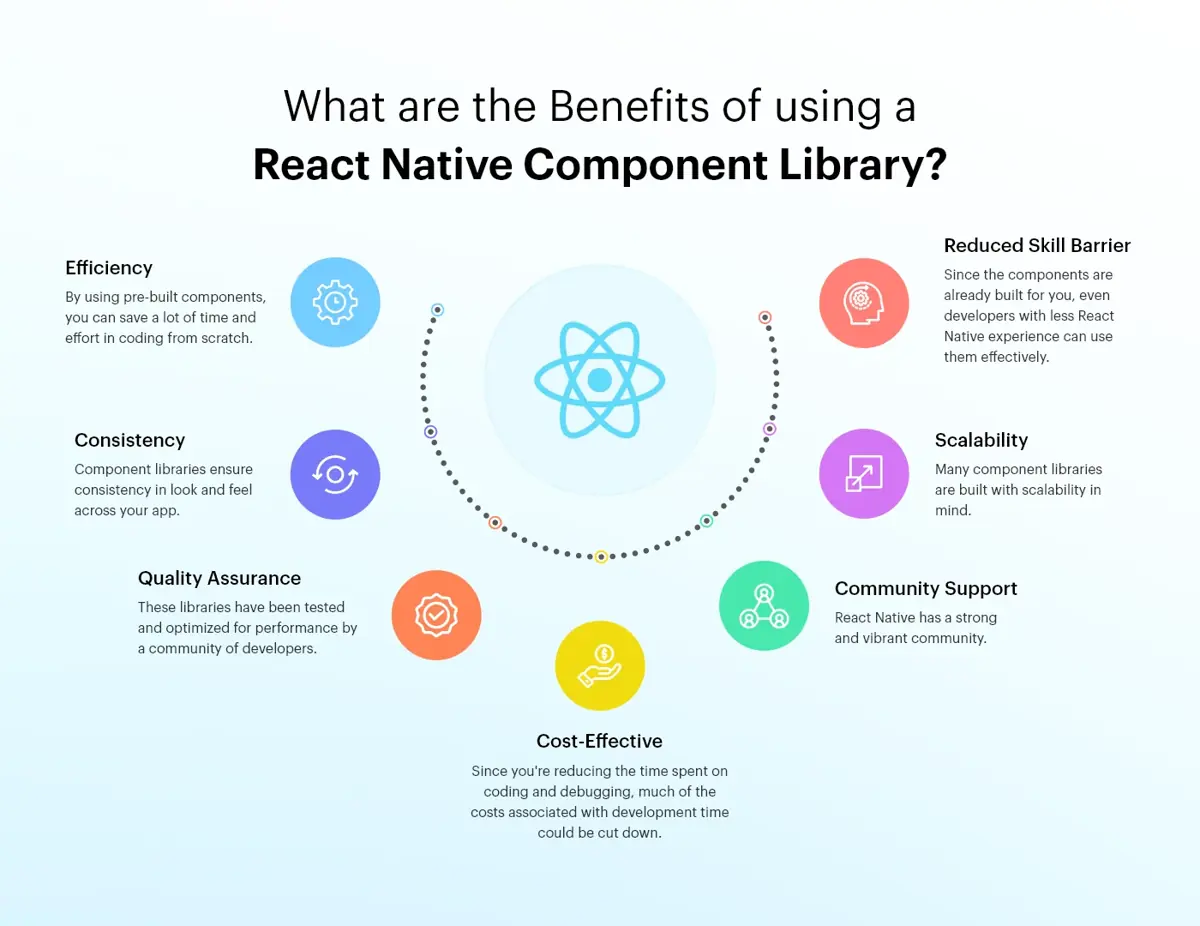 What-Are-the-Benefits-of-Using-A-React-Native-Component-Library