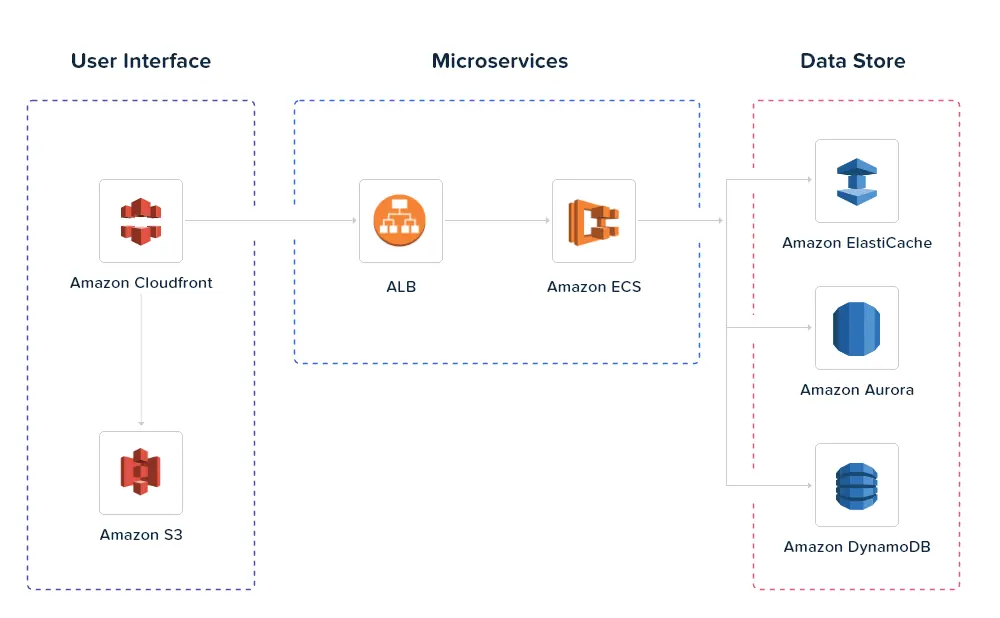 amazon-web-services-cloud