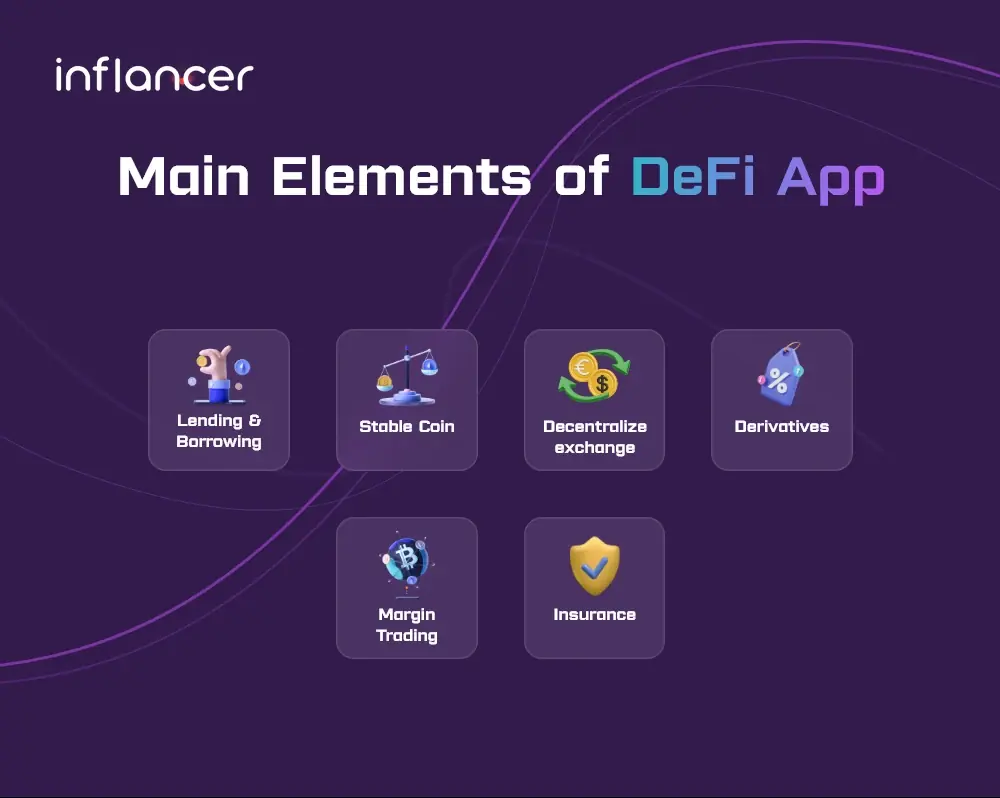 Main Elements of DeFi Apps
