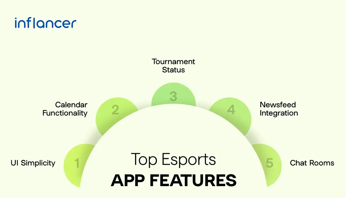 Top-Escorts-App-Features