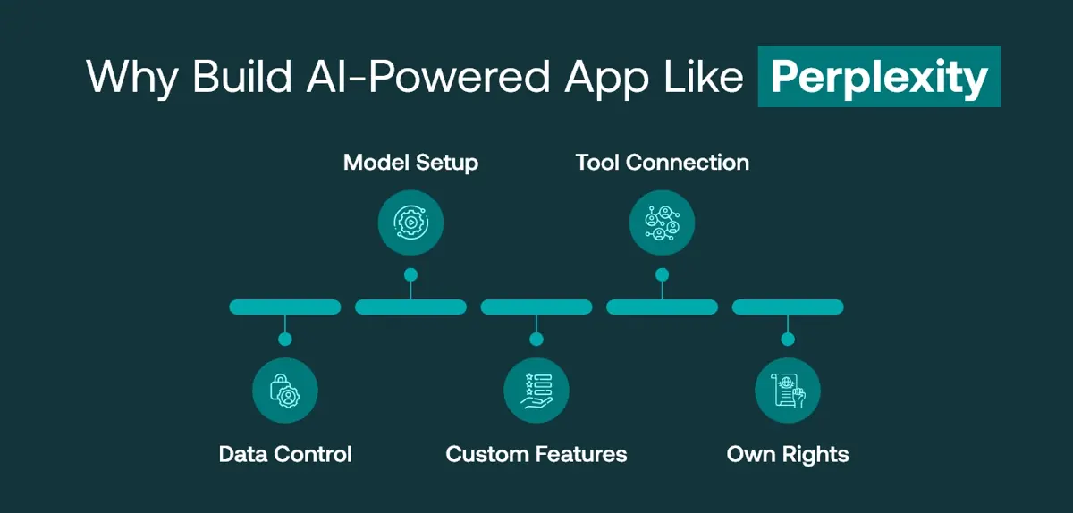 Advantages of Building Your Own AI-Powered Assistant