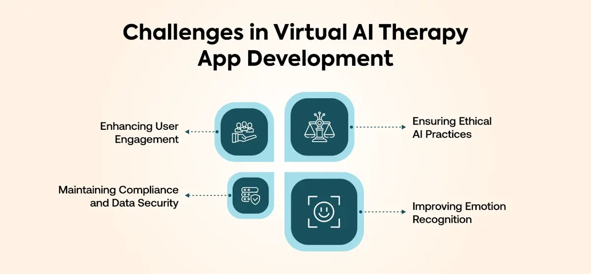 Virtual AI Therapy App Development Challenges