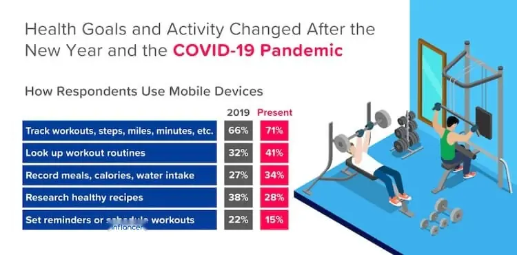 fitness-statistics-in-covid