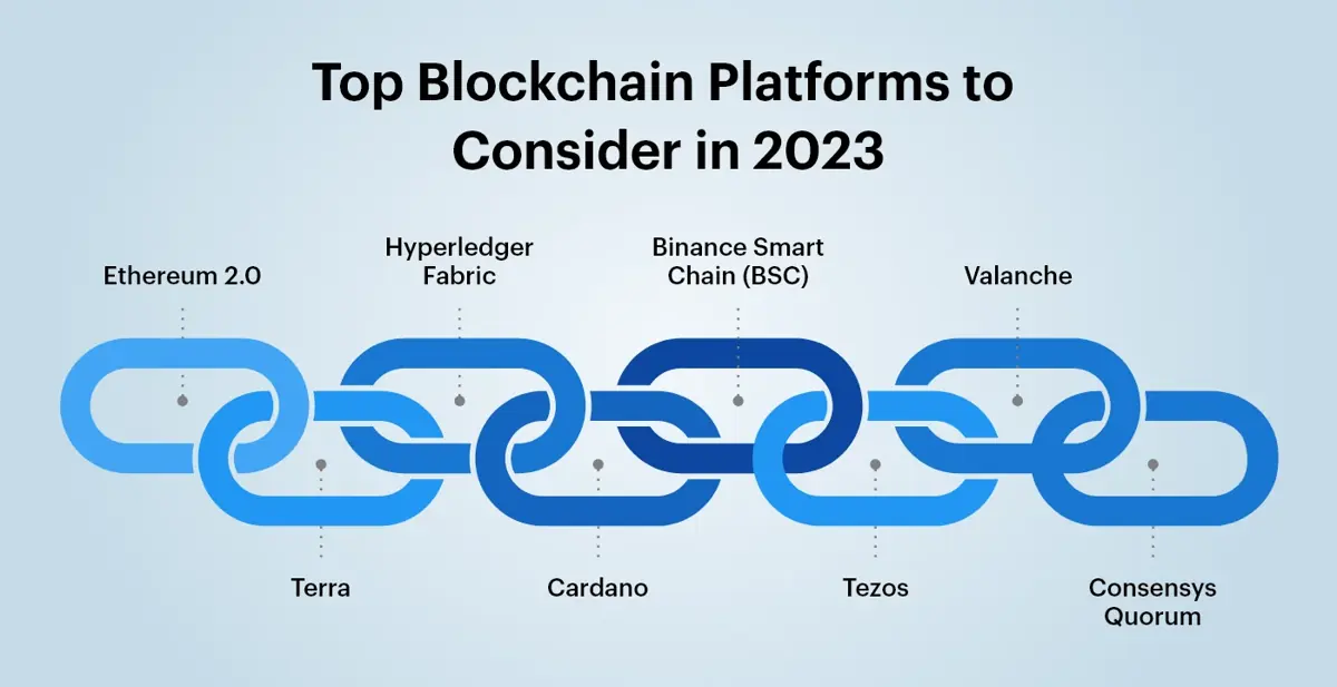 Top-Blockchain-Platforms-to-consider-in-2023