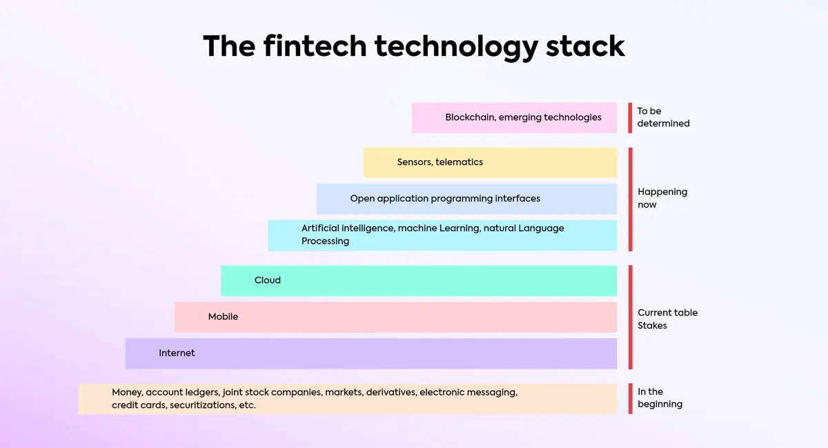 Technology Infrastructure & Scalability