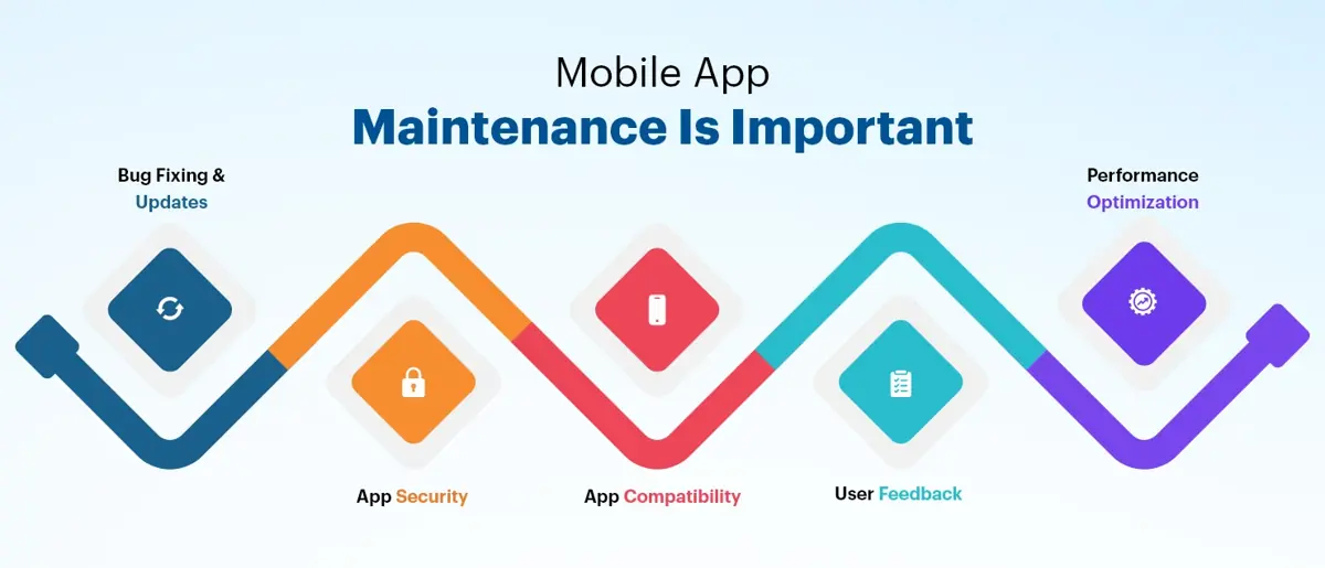 Mobile-App-Maintenance-is-important