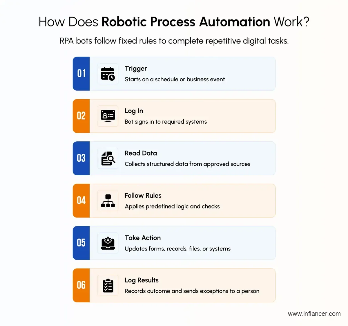 How Does Robotic Process Automation (RPA) Work