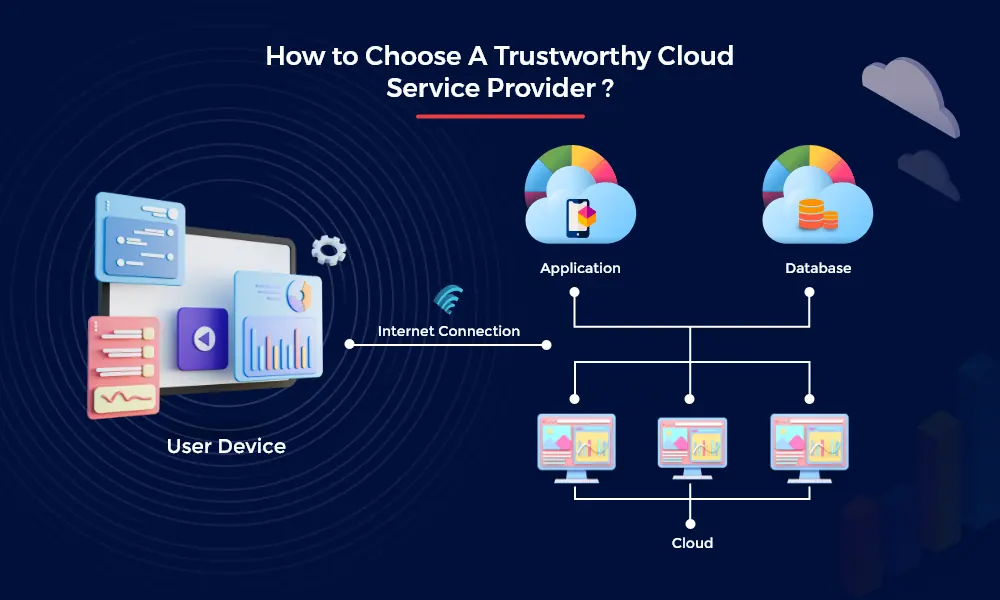 How to Choose A Trustworthy Cloud service provider-9c5c074169f7e5c6bca23d0670d7f8e4