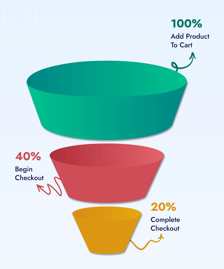Funnel