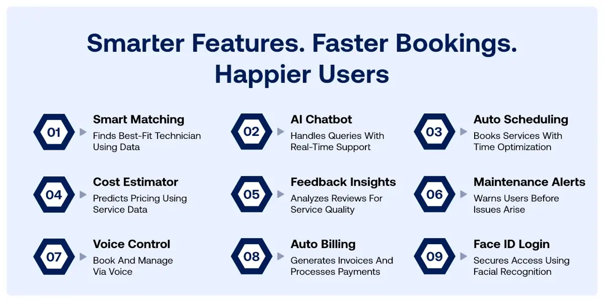On-demand home service app features