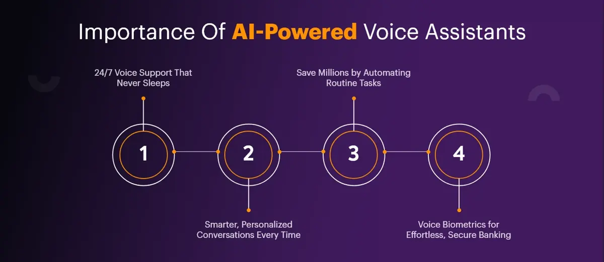 What Makes AI-Powered Voice Assistants a Game-Changer?