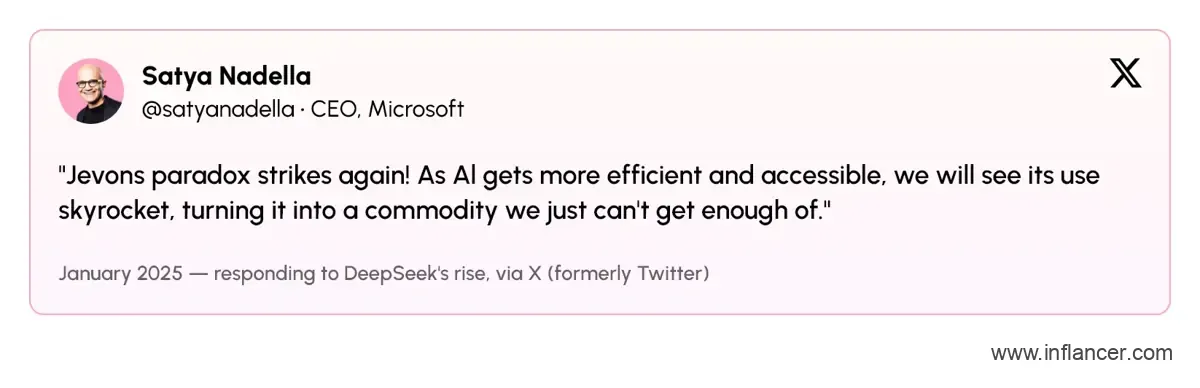 Satya Nadella Shares Views on Generative AI on X Platform
