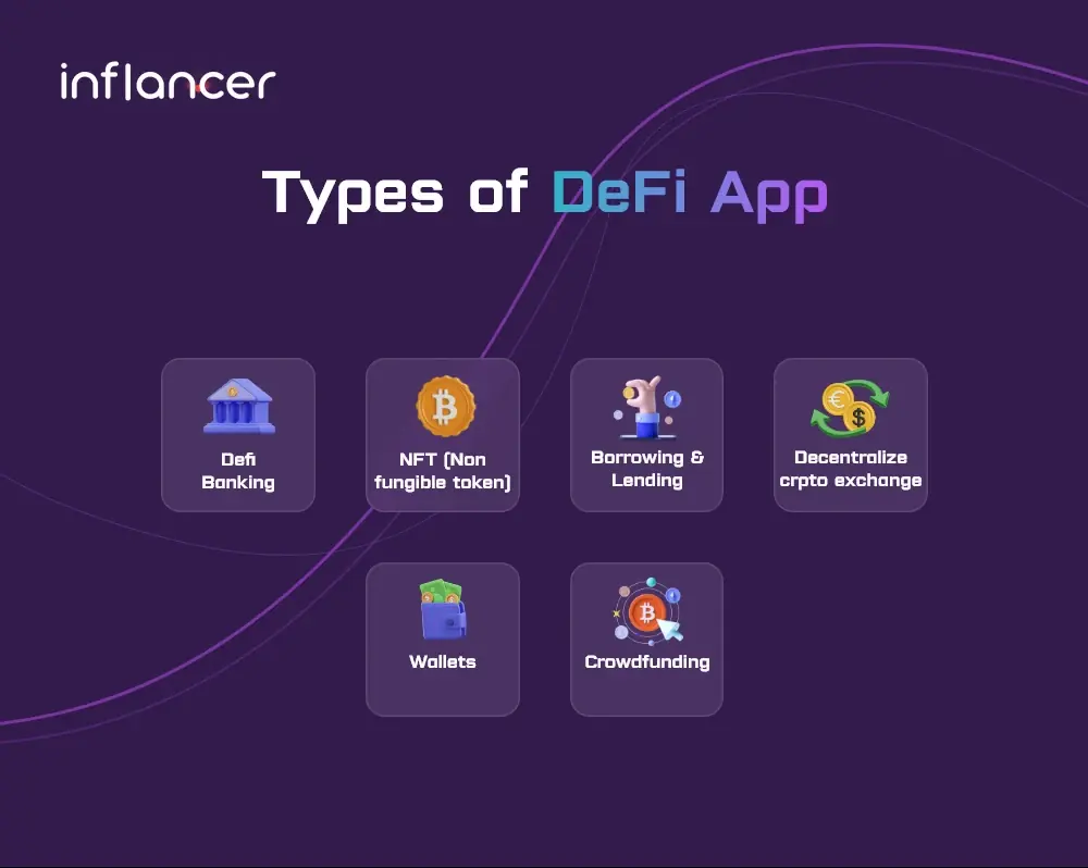 Types of DeFi Apps