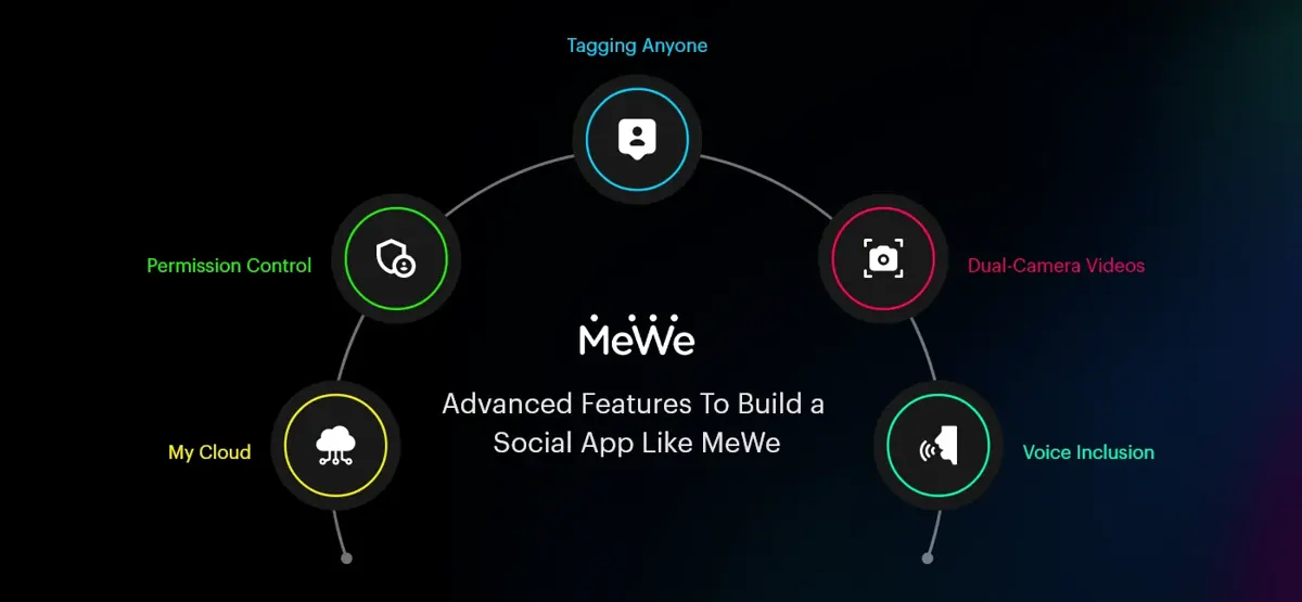Advanced-Features-TO-Build-a-social-like-Mewe