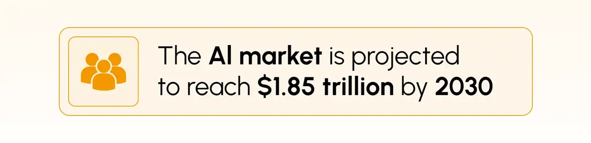 AI market growth forecast reaching $1.85 trillion globally by 2030