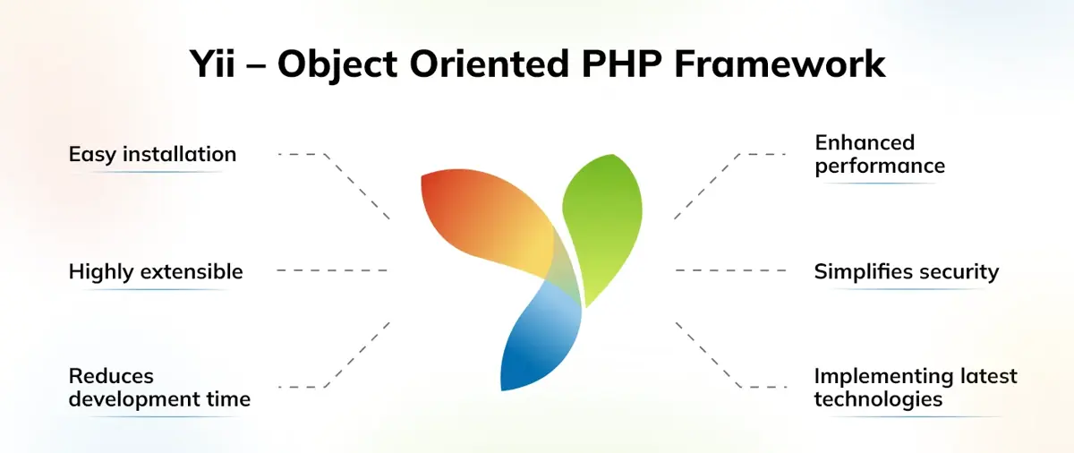 Yii — Object Oriented PHP Framework
