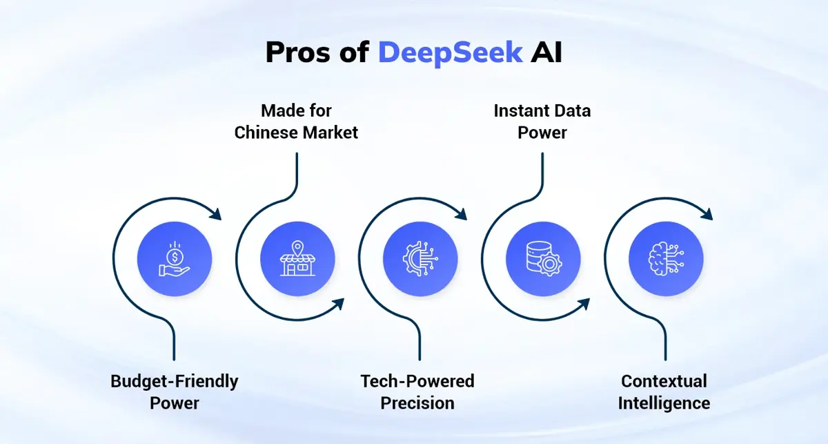 Advantages of DeepSeek AI