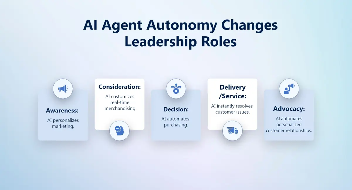 How Leadership Evolves in the Age of Autonomous Agents